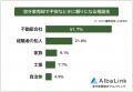 【空き家売却で不安だったことランキング】経験者143 【空き家売却で不安だったことランキング】経験者143