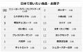 フランス国家最優秀職人（M.O.F.）監修の新しい東京土