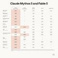 FlashLabs、Anthropic最新モデル「Claude Fable 5」AP