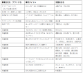 トリドールHD、「心的資本経営」本格導入以降初の全社 トリドールHD、「心的資本経営」本格導入以降初の全社