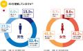 <日本人男性の約2人に1人がEDの可能性>EHSグレード <日本人男性の約2人に1人がEDの可能性>EHSグレード