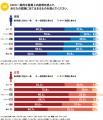 <日本人男性の約2人に1人がEDの可能性>EHSグレード <日本人男性の約2人に1人がEDの可能性>EHSグレード