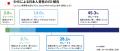 <日本人男性の約2人に1人がEDの可能性>EHSグレード <日本人男性の約2人に1人がEDの可能性>EHSグレード