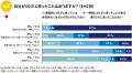 <日本人男性の約2人に1人がEDの可能性>EHSグレード <日本人男性の約2人に1人がEDの可能性>EHSグレード