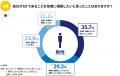 <日本人男性の約2人に1人がEDの可能性>EHSグレード <日本人男性の約2人に1人がEDの可能性>EHSグレード