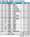いい部屋ネット　住みたい街ランキング2026＜関西版＞