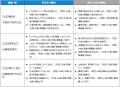 いい部屋ネット　住みたい街ランキング2026＜関西版＞