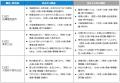 いい部屋ネット　住みたい街ランキング2026＜関西版＞