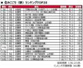 いい部屋ネット 街の住みここちランキング2026<関西 いい部屋ネット 街の住みここちランキング2026<関西