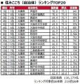 いい部屋ネット 街の住みここちランキング2026<関西 いい部屋ネット 街の住みここちランキング2026<関西