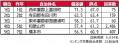 いい部屋ネット　街の住みここち＆住みたい街ランキン