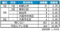 いい部屋ネット　街の住みここち＆住みたい街ランキン