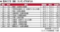 いい部屋ネット 街の住みここち&住みたい街ランキン いい部屋ネット 街の住みここち&住みたい街ランキン