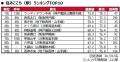 いい部屋ネット 街の住みここち&住みたい街ランキン いい部屋ネット 街の住みここち&住みたい街ランキン