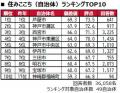 いい部屋ネット 街の住みここち&住みたい街ランキン いい部屋ネット 街の住みここち&住みたい街ランキン