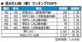 いい部屋ネット 街の住みここち&住みたい街ランキン いい部屋ネット 街の住みここち&住みたい街ランキン