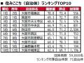 いい部屋ネット 街の住みここち&住みたい街ランキン いい部屋ネット 街の住みここち&住みたい街ランキン