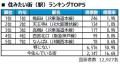 いい部屋ネット 街の住みここち&住みたい街ランキン いい部屋ネット 街の住みここち&住みたい街ランキン
