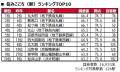 いい部屋ネット 街の住みここち&住みたい街ランキン いい部屋ネット 街の住みここち&住みたい街ランキン