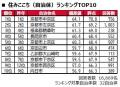 いい部屋ネット 街の住みここち&住みたい街ランキン いい部屋ネット 街の住みここち&住みたい街ランキン