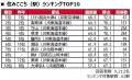 いい部屋ネット 街の住みここち&住みたい街ランキン いい部屋ネット 街の住みここち&住みたい街ランキン