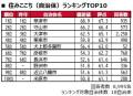 いい部屋ネット 街の住みここち&住みたい街ランキン いい部屋ネット 街の住みここち&住みたい街ランキン