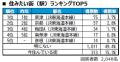 いい部屋ネット 街の住みここち&住みたい街ランキン いい部屋ネット 街の住みここち&住みたい街ランキン