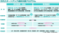 【”ものづくりのまち”が舞台の課題解決プロジェクト】