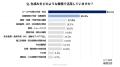 【建設業のDXとAI活用に関する実態調査】DX未着手は2 【建設業のDXとAI活用に関する実態調査】DX未着手は2