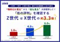 “物件だけ見る”から“街も見る”お部屋探しに!「街の評 “物件だけ見る”から“街も見る”お部屋探しに!「街の評