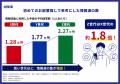 “物件だけ見る”から“街も見る”お部屋探しに!「街の評 “物件だけ見る”から“街も見る”お部屋探しに!「街の評
