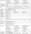 日本製鉄　無担保社債発行に関するお知らせ