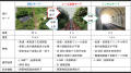 線路内環境に対応した自律飛行ドローン技術の開発につ 線路内環境に対応した自律飛行ドローン技術の開発につ