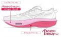 ランニングシューズ「WAVE RIDER 30」誕生
