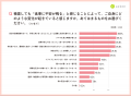 【妊娠期の食事に関する意識調査】妊娠期の食事につい 【妊娠期の食事に関する意識調査】妊娠期の食事につい