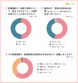 【妊娠期の食事に関する意識調査】妊娠期の食事につい 【妊娠期の食事に関する意識調査】妊娠期の食事につい