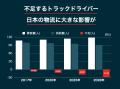 【外国籍ドライバー】自動車運送業分野で42名の受入れ 【外国籍ドライバー】自動車運送業分野で42名の受入れ