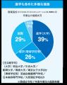 進学・就職・キャリアをテーマに、商業高校の「utf-8