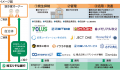 ハウスバード株式会社、空き家の宿泊施設への再活用に