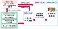 第4回「FESコンテスト(R) Supported by ゆうちょ銀行 第4回「FESコンテスト(R) Supported by ゆうちょ銀行