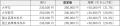 三谷産業、大卒初任給を23万円から28万円にアップ