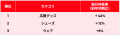 <「メルカリ」トレンド通信>サッカーの世界大会まも <「メルカリ」トレンド通信>サッカーの世界大会まも