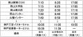 高速バス岡山~神戸・三宮線一部便を神戸空港へ延伸 高速バス岡山~神戸・三宮線一部便を神戸空港へ延伸