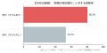 【意識調査】親の趣味やリフレッシュ目的の「宿泊預け 【意識調査】親の趣味やリフレッシュ目的の「宿泊預け