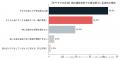 【意識調査】親の趣味やリフレッシュ目的の「宿泊預け 【意識調査】親の趣味やリフレッシュ目的の「宿泊預け