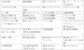 親子参加型の職業体験イベント「TELACOタウン2026」を 親子参加型の職業体験イベント「TELACOタウン2026」を