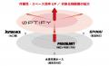 油圧ホース・水素充填ホースの新商品「ØPTIFY」utf-8 油圧ホース・水素充填ホースの新商品「ØPTIFY」utf-8