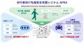 交通安全向け地理空間分析プラットフォーム「APAS Pla