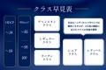 関東の名門コースを巡る、紳士淑女の真剣勝負。競技初
