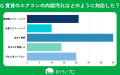 【おうちにプロ】賃貸備え付けエアコンのメンテナンス